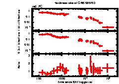 XRT Light curve of GRB 080703