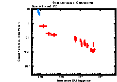 XRT Light curve of GRB 080707