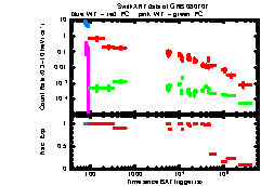 XRT Light curve of GRB 080707