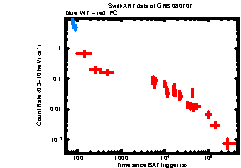 XRT Light curve of GRB 080707