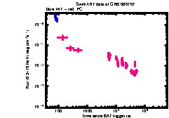 XRT Light curve of GRB 080707