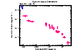 XRT Light curve of GRB 080707