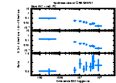 XRT Light curve of GRB 080707