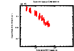 Image of the light curve