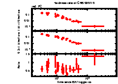 XRT Light curve of GRB 080710