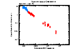 XRT Light curve of GRB 080714