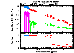 XRT Light curve of GRB 080714