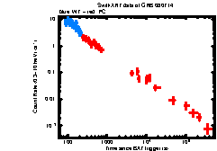 XRT Light curve of GRB 080714