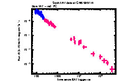 XRT Light curve of GRB 080714