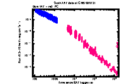 XRT Light curve of GRB 080721