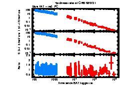 XRT Light curve of GRB 080721