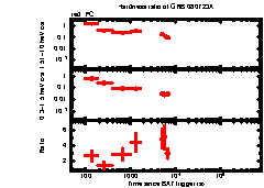 XRT Light curve of GRB 080723A