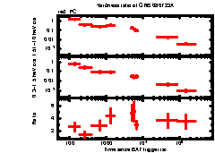 XRT Light curve of GRB 080723A