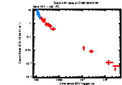 XRT Light curve of GRB 080727B