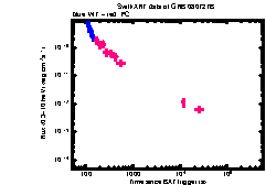 XRT Light curve of GRB 080727B