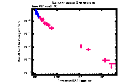 XRT Light curve of GRB 080727B