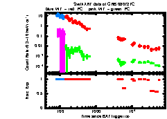 XRT Light curve of GRB 080727C