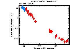 XRT Light curve of GRB 080727C