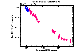 XRT Light curve of GRB 080727C