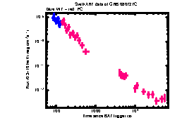 XRT Light curve of GRB 080727C