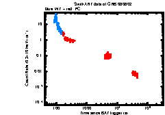 XRT Light curve of GRB 080802