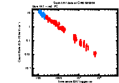 XRT Light curve of GRB 080804