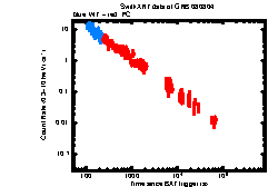 Image of the light curve