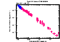 XRT Light curve of GRB 080804