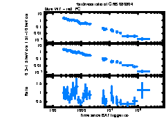 XRT Light curve of GRB 080804