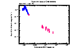 XRT Light curve of GRB 080805