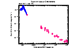 XRT Light curve of GRB 080805