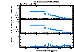 XRT Light curve of GRB 080805