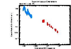 XRT Light curve of GRB 080810