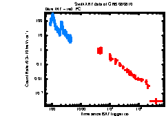 XRT Light curve of GRB 080810
