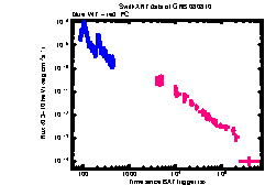 XRT Light curve of GRB 080810