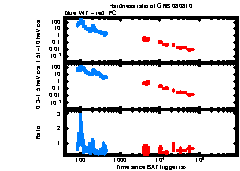 XRT Light curve of GRB 080810