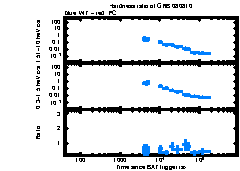 XRT Light curve of GRB 080810