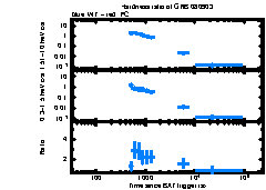 XRT Light curve of GRB 080903