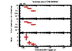 XRT Light curve of GRB 080905A