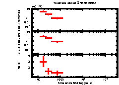 XRT Light curve of GRB 080905A