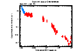 XRT Light curve of GRB 080905B