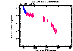 XRT Light curve of GRB 080905B