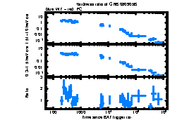 XRT Light curve of GRB 080905B