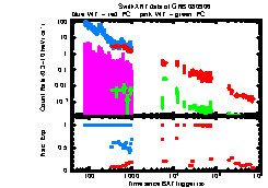 XRT Light curve of GRB 080906