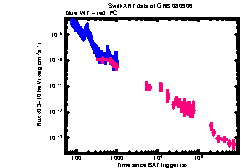 XRT Light curve of GRB 080906