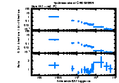 XRT Light curve of GRB 080906