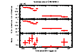 XRT Light curve of GRB 080913