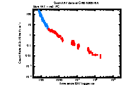 XRT Light curve of GRB 080916A