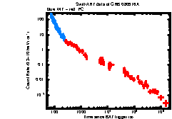 XRT Light curve of GRB 080916A