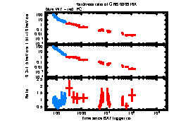 XRT Light curve of GRB 080916A